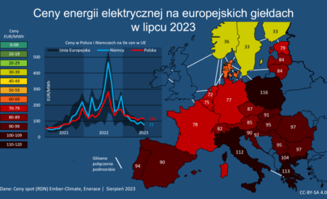 Polska ma najdroższy prąd w Europie. Na import wydamy 3 mld zł